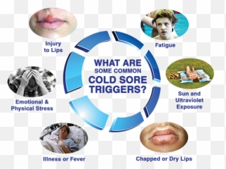 Smile Donu0027t Kiss Living With Cold Sores Herpes Simplex Emoji,Emotion From Kissing