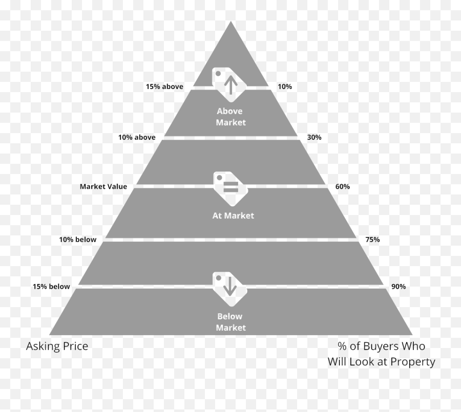 Strategy U2014 Andersoncoastal Emoji,Situation And Emotion Pyramid