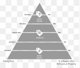 Strategy U2014 Andersoncoastal Emoji,Situation And Emotion Pyramid