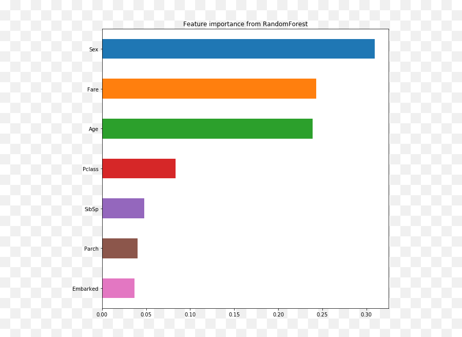 A Starter Pack To Exploratory Data Analysis With Python Emoji,Download Dirty Computer Emotion Picture