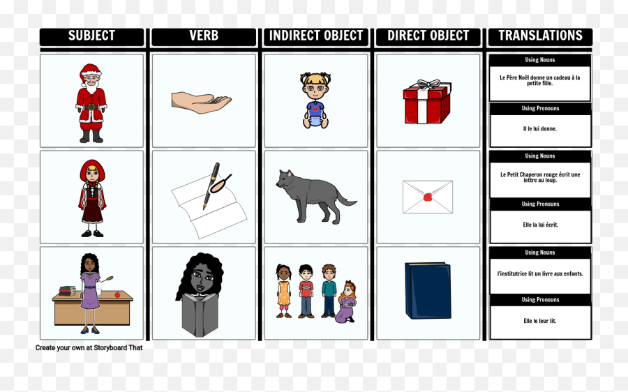 Direct And Indirect Objects Esl Worksheets Printable - Object Pronouns Emoji,Guess The Emoji Espa?ol