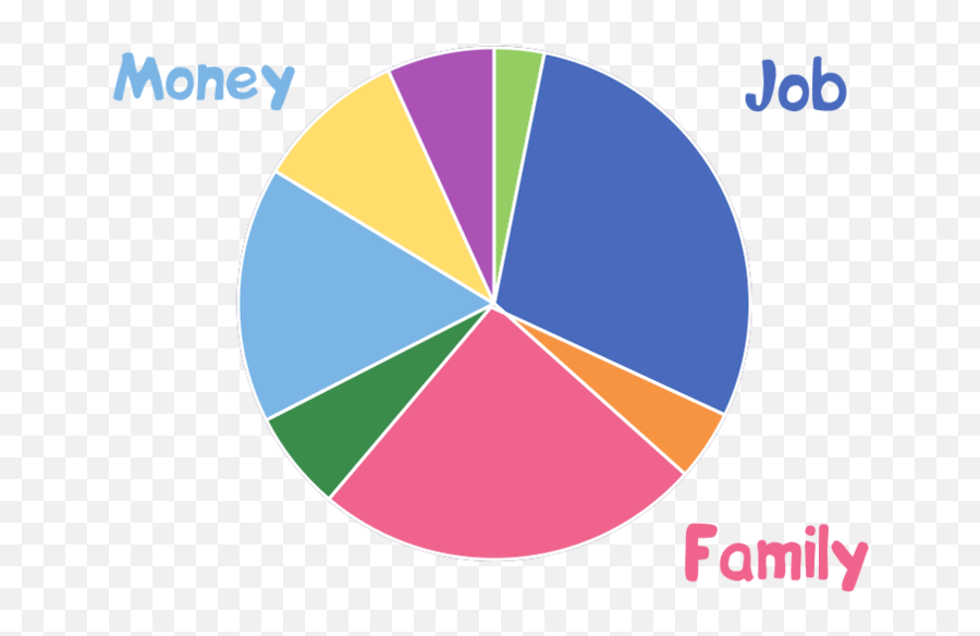 Wheel Of Life - Vertical Emoji,Basic Emotions Wheel