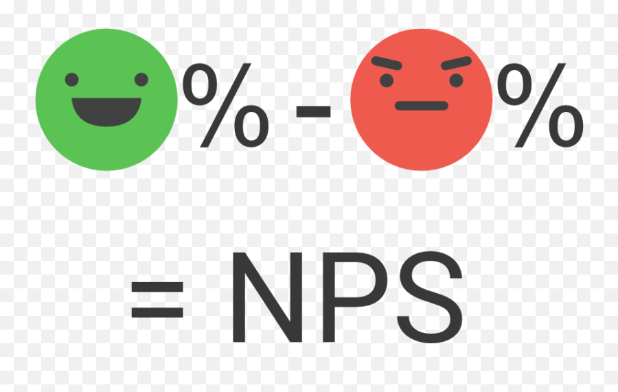 Measure Customer - 24 Hours In Emoji,Survey Emoticons