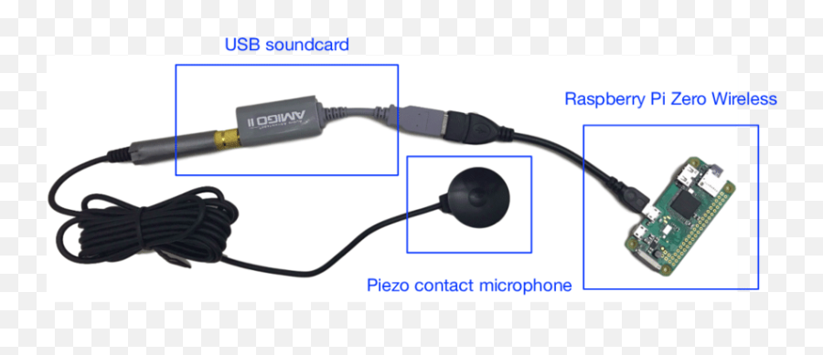 Raspberry Pi Zero W External Usb - Raspberry Pi Zero Microphone Emoji,Raspberry Pi Presence Detection Emojis