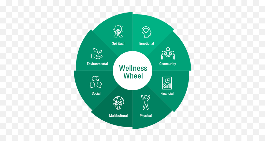 Wellness - Department Of Recreation And Wellness Loyola Stephen Gregg Park Emoji,Emotion Sports Wheel Worksheet