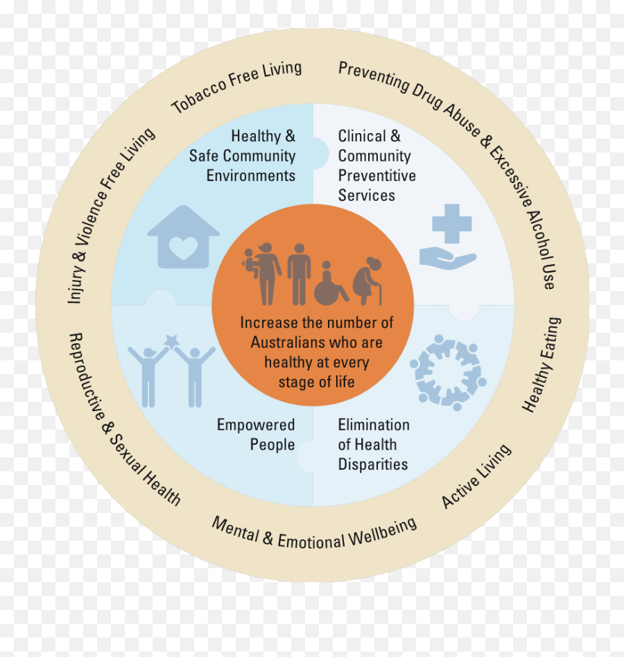 Planning - Language Emoji,Predisposing Enabling And Reinforcing Factors Examples Of Controlling Emotions