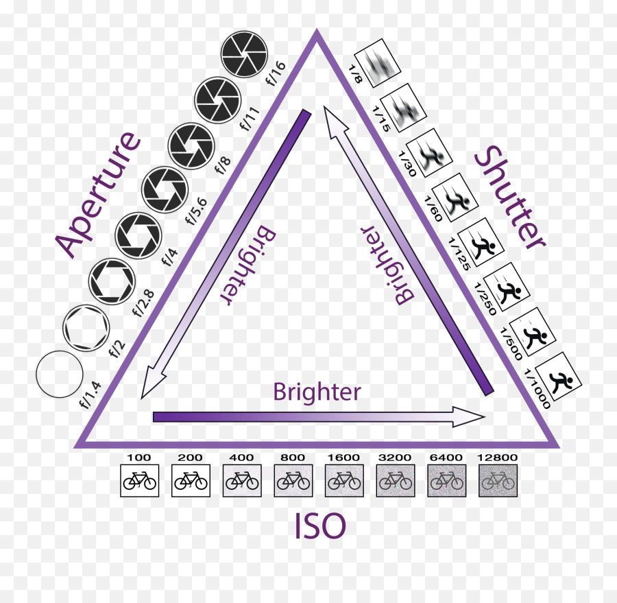 The 2021 Trevor Carpenter Photo Challenge - Three Pillars Of Photography Emoji,Images That Inspure Emotion