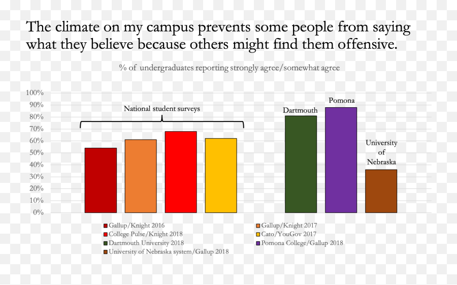 Survey Student Affairs Officers Have Rosier Perception Of Emoji,Compare And Copntrast Emotions And Attitudes