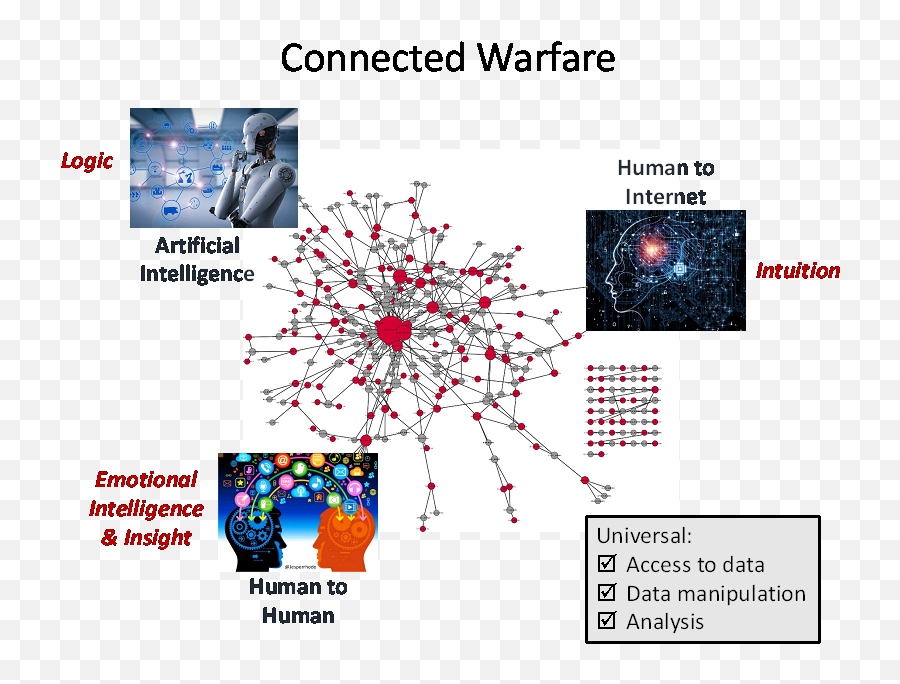 Connected Warfare Mad Scientist Laboratory Emoji,Emotion Scientist