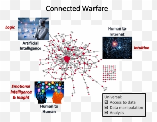 Connected Warfare Mad Scientist Laboratory Emoji,Emotion Scientist