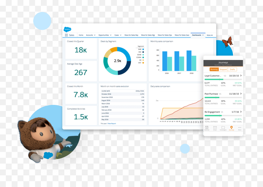 What Is Salesforce - What Does Salesforce Do Salesforcecom Emoji,Plucheck Weal Of Emotions