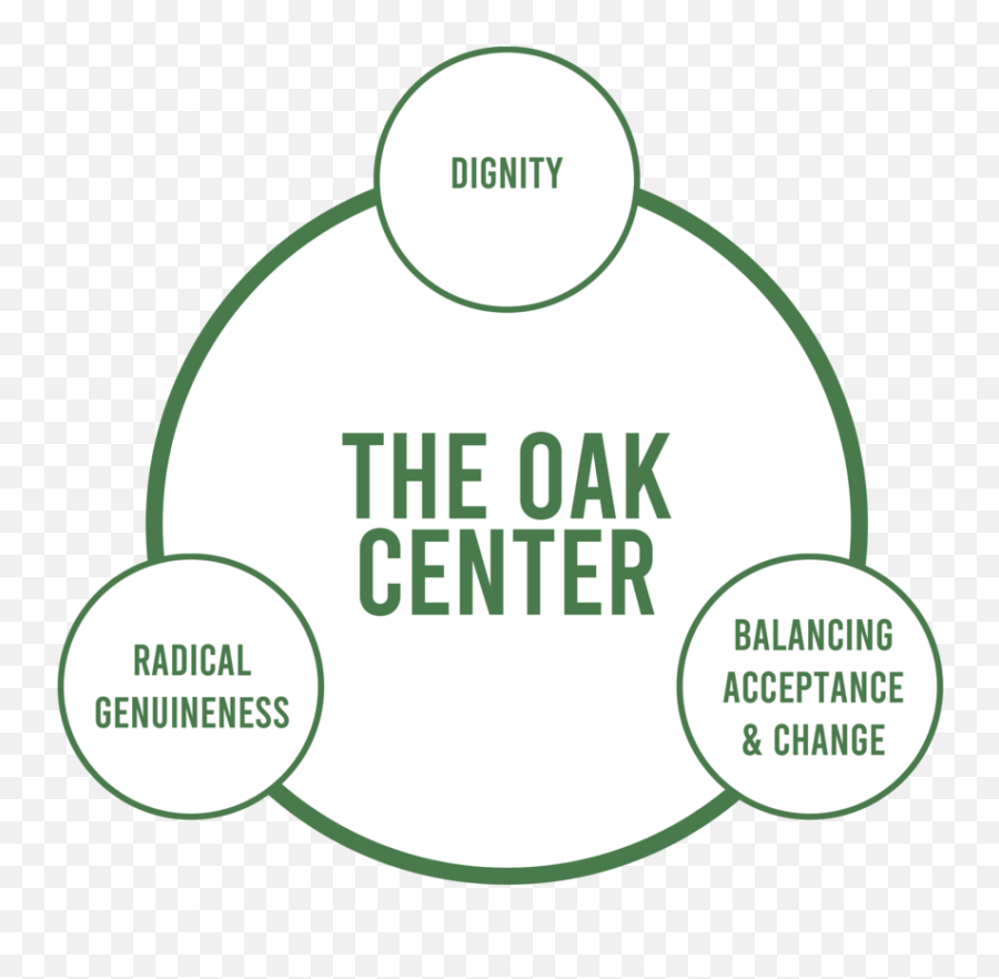 About The Oak Center For Dbt U0026 Counseling Services - Swiss Olympic Medical Center Emoji,Dbt Story Of Emotion