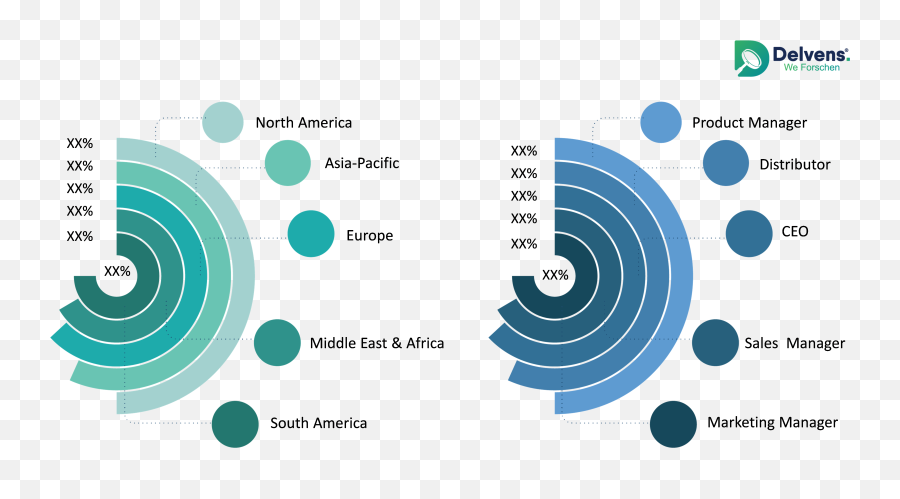 Global Emotion Detection And Recognition Market Delvens Emoji,Emotion Detector Pictures