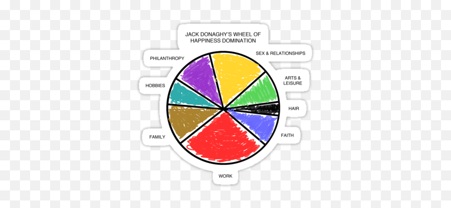 Happiness Domination - Vertical Emoji,Ron Swanson Emotions