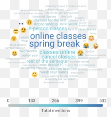 Coronavirus Higher Education Industry Briefing March 11 - Dot Emoji,Coronavirus Emojis