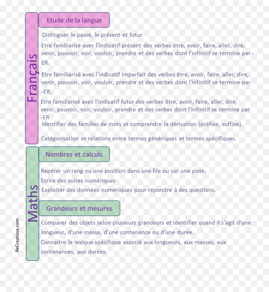 Supports - Vertical Emoji,Psycho Scenette Sur Les Emotions Supports - Vertical Emoji,Psycho Scenette Sur Les Emotions
