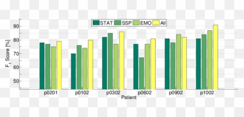 Subject Dependent Rf Performance 1 - Statistical Graphics Emoji,Emotion Level Manic