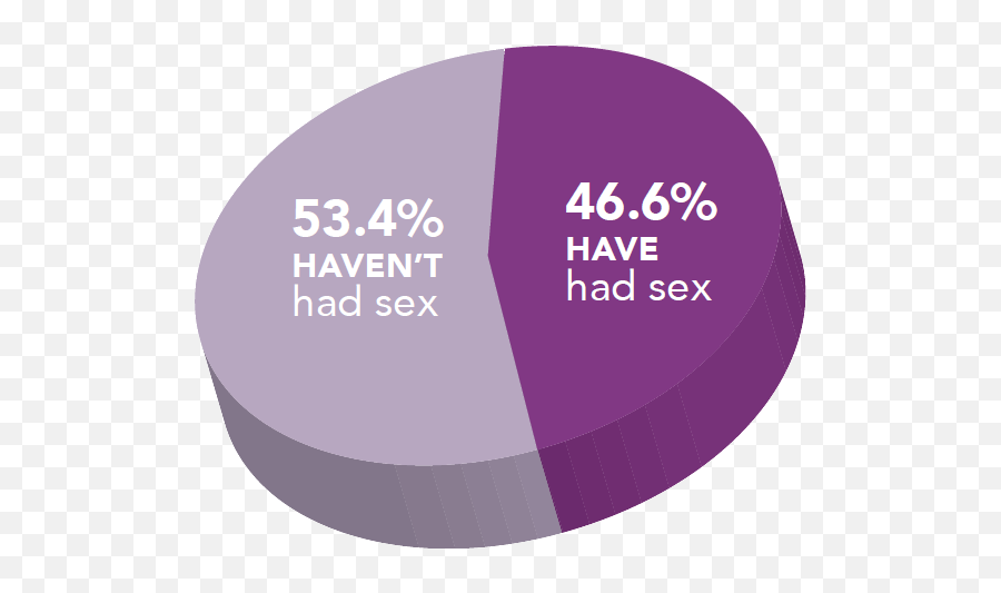 Sex - Body Talk Dot Emoji,A Chart Of Emotions And Where They Are Felt In The Body