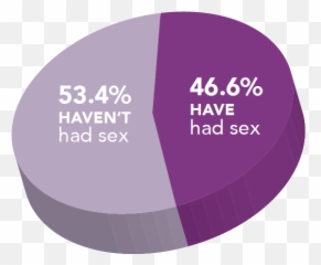 Sex - Body Talk Dot Emoji,A Chart Of Emotions And Where They Are Felt In The Body