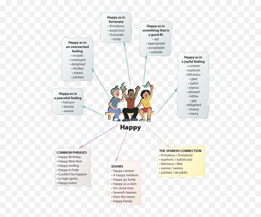 English Language Learning - Sharing Emoji,Examples Of Grammatical Rules And Emotion