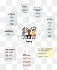 English Language Learning - Sharing Emoji,Examples Of Grammatical Rules And Emotion