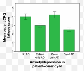 Dyad Symptoms Of Anxiety Or Depression - Hiperfect Transfection Reagent Emoji,Emotion Dyad Chart