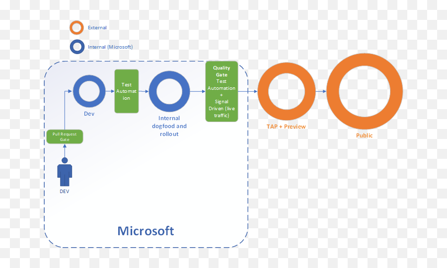 Release Processes Microsoft Teams - Dot Emoji,Secret Microsoft 