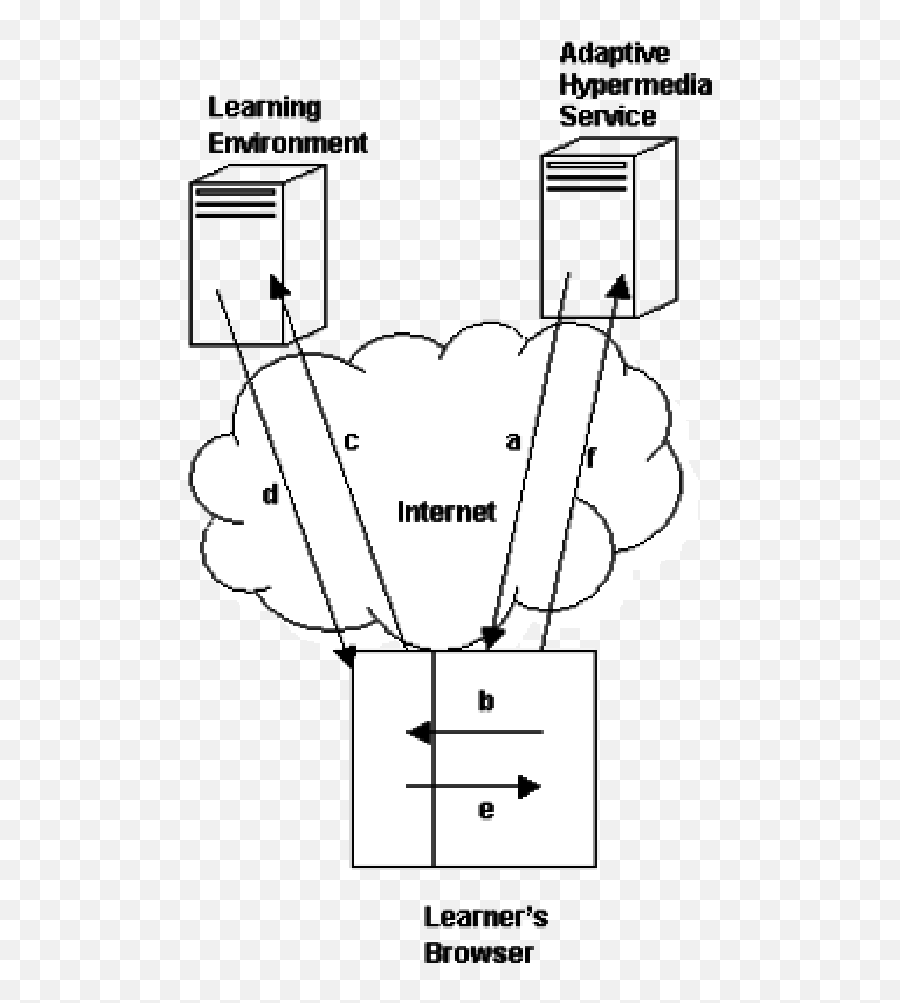 The Ahs Accessing The Le Data Model Using The Content - Vertical Emoji,The Word Emotions Absract