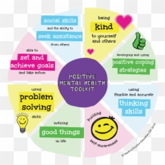 How To Stop Complaining And Become A Happy Person By Adnan Emoji,Daniel Day Lewis Emotion