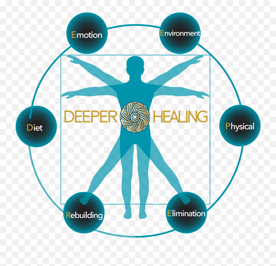 Alternative Medicine Practitioner Functional Medicine Doctor - Vitruvian Man Emoji,The World Of Emotions And Healing