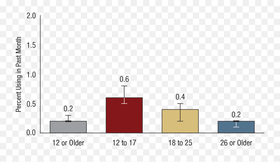 Key Substance Use And Mental Health Indicators In The United - Plot Emoji,The New 25 + Emotion Identification Graph