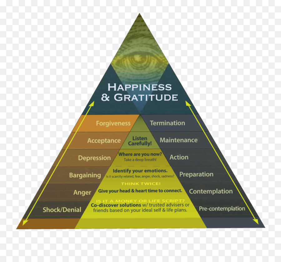 Intrinsic Wealth Counsel - 3d Pyramid Emoji,Situation And Emotion Pyramid