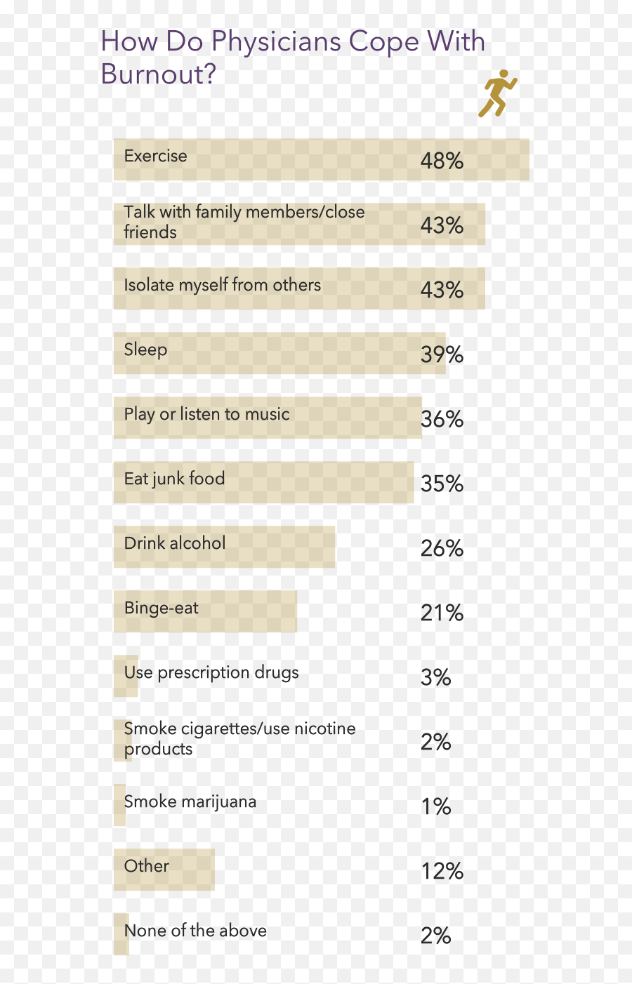Death By 1000 Cutsu0027 Medscape National Physician Burnout Emoji,Sometimes People Get Tired Of One Or The Other.it's Just Human Emotion! Death By 1000 Cutsu0027 Medscape National Physician Burnout Emoji,Sometimes People Get Tired Of One Or The Other.it's Just Human Emotion!