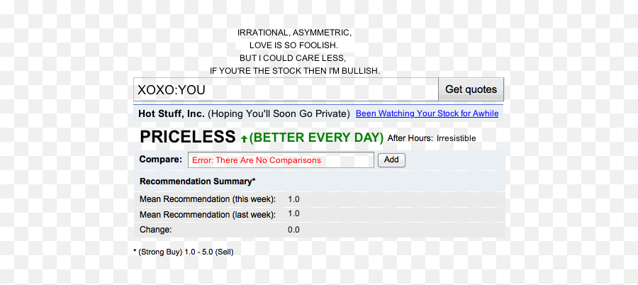 Would You Date An Economist - Untamed Musing Horizontal Emoji,Sigmund Freud Quotes Unexpressed Emotions