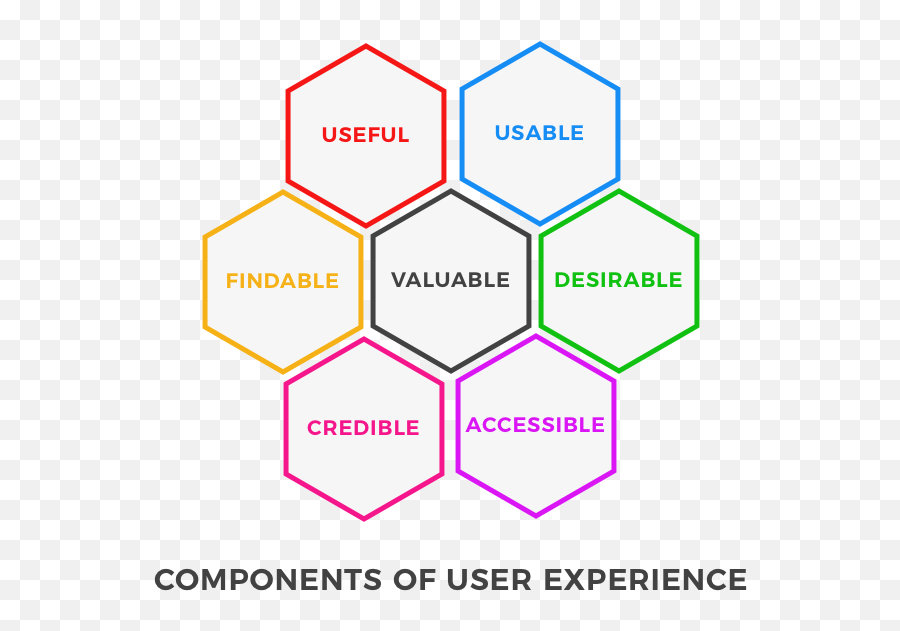 What Is User Experience Design - Dot Emoji,Design And Emotion Don Norman