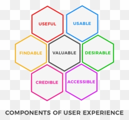 What Is User Experience Design - Dot Emoji,Design And Emotion Don Norman