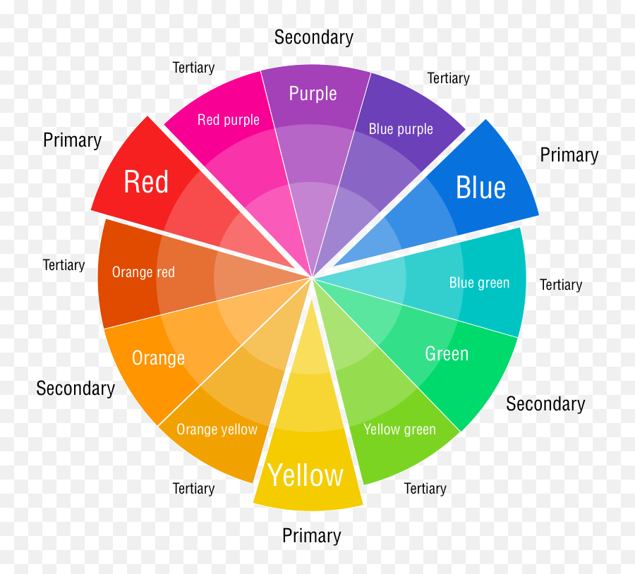 The Meaning Of Colors In Digital Design And How To Use Them - Printable Color Wheel Chart Emoji,Colors And Emotions