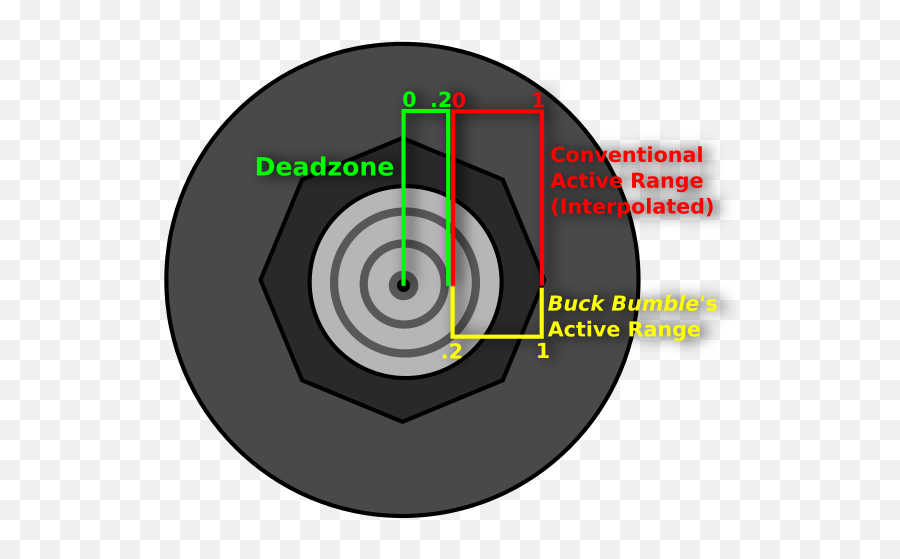 Two Button Crew - Transparent Buck Bumble Png Emoji,Sims 4 Jungle Tree Of Emotions Not Working