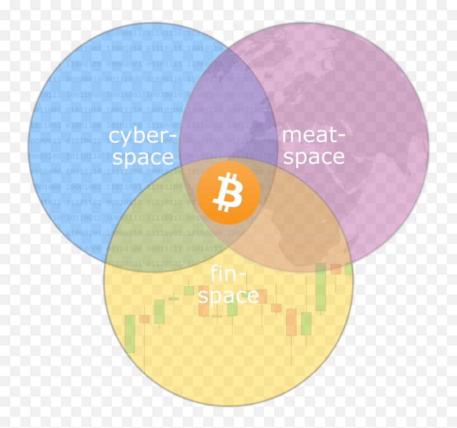 March 2020 Journal - Bitcoin Journal Bitcoin Emoji,Fail Emotions - Renaissance (2014)