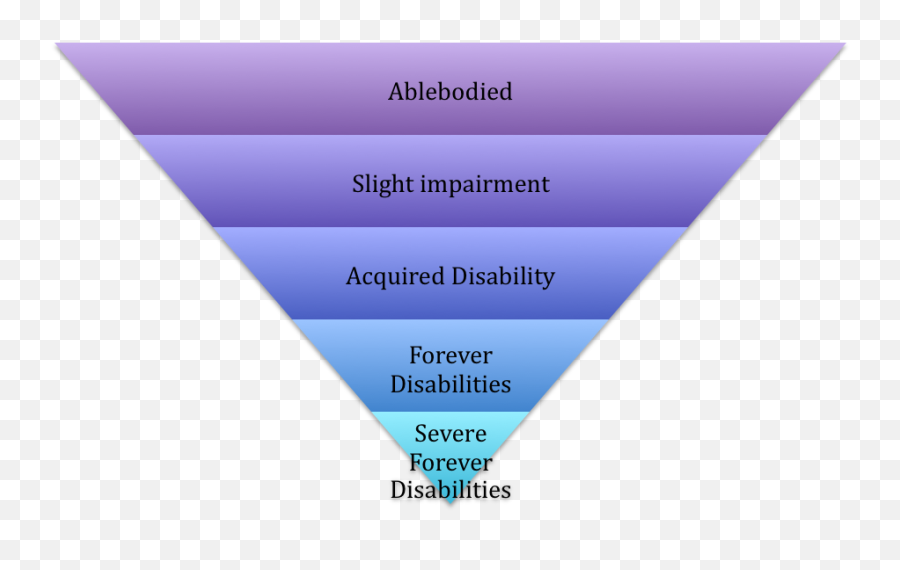 Understanding Disability - Vertical Emoji,Critical Thinking Paper Disability And Emotion