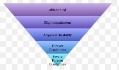 Understanding Disability - Vertical Emoji,Critical Thinking Paper Disability And Emotion