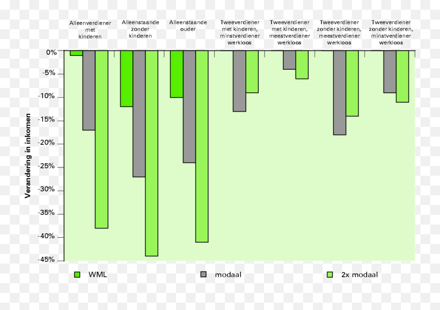 Kamerstuk 32123 Nr 1 Overheidnl U003e Officiële Bekendmakingen - Statistical Graphics Emoji,Dempen Emotion And Jealousy