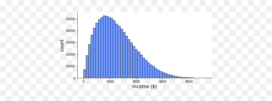 Central Limit Theorem On The Relevance Of The Cornerstone - Statistical Graphics Emoji,Zer0 Emotions