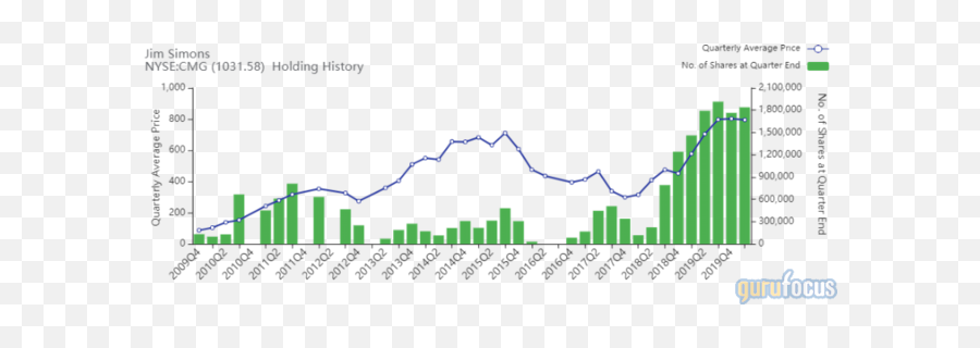 5 Restaurants That Outperformed The Su0026p 500 In The Past 6 Months Emoji,Jordan Binnington Emotion