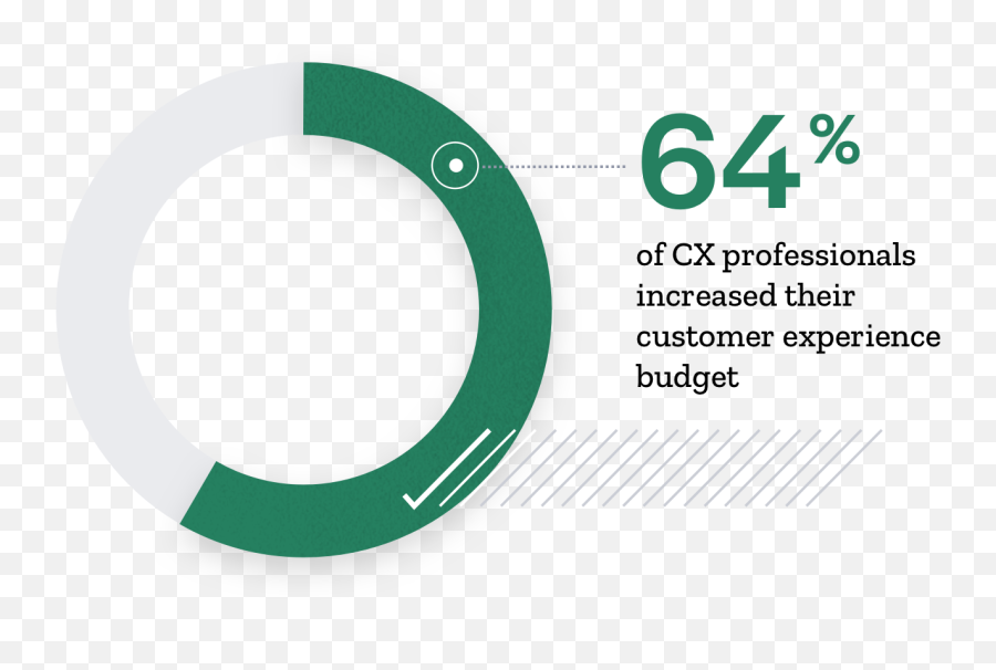 Customer Experience - Dot Emoji,Just Cause 2 Emoticons