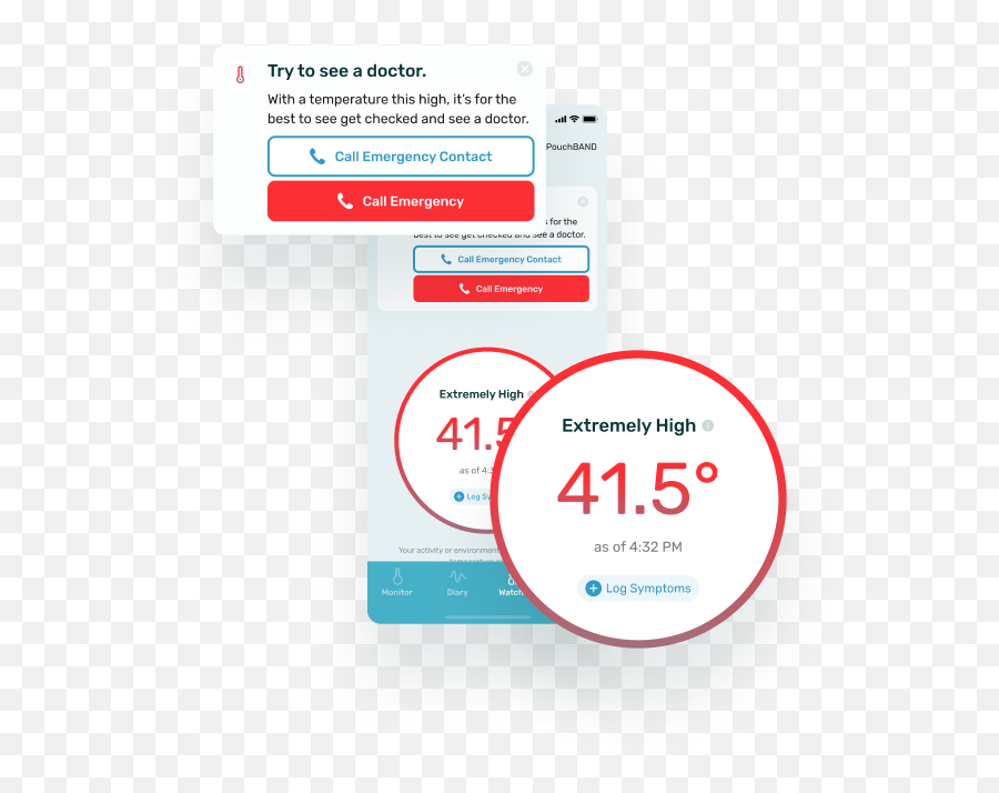 Pouchpass Author At Pouchpass - Page 2 Of 2 Dot Emoji,Emotion Thermometer For Autism