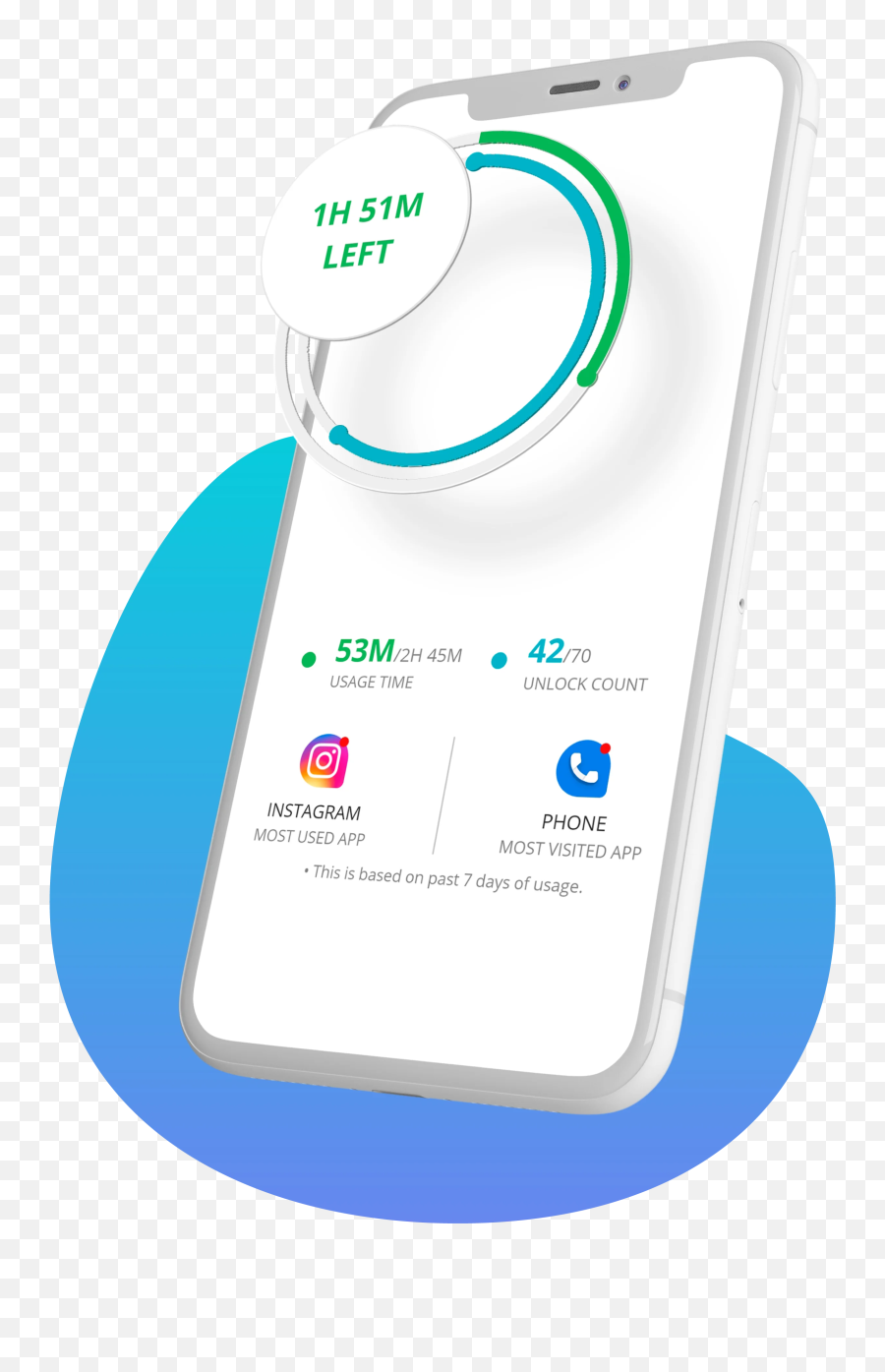 Yourhour App Smartphone Addiction Tracker And Controller - Vertical Emoji,Cross Emojis Yo S8 Smartphone
