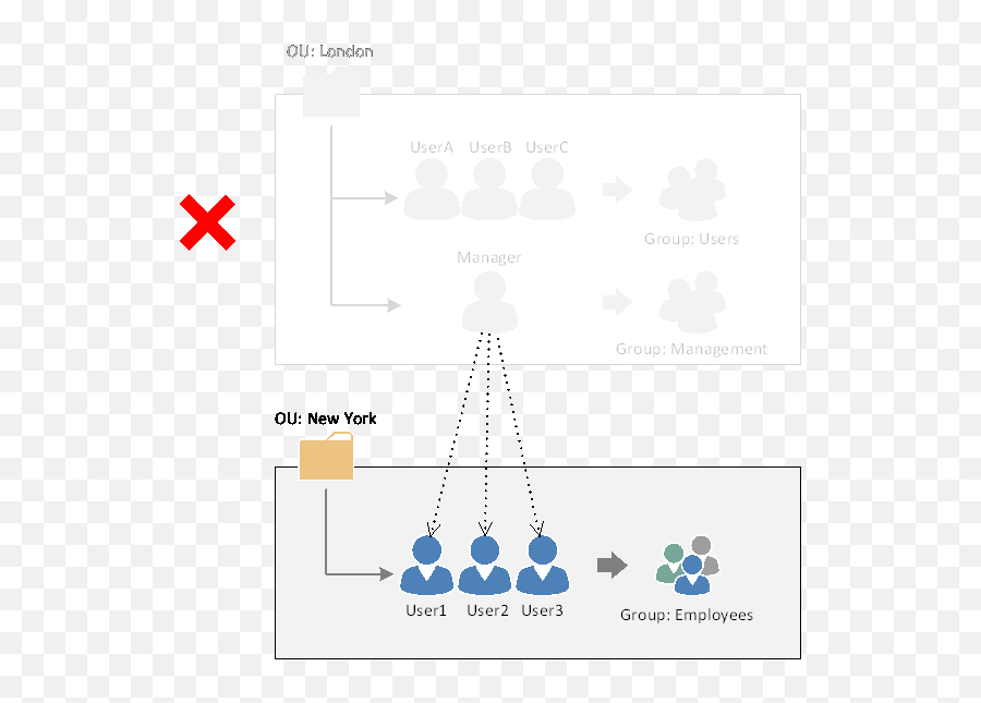 Bps User List Synchronization U2013 Webcon Bps Knowledge Base - Dot Emoji,Facebook Emoticons Savex