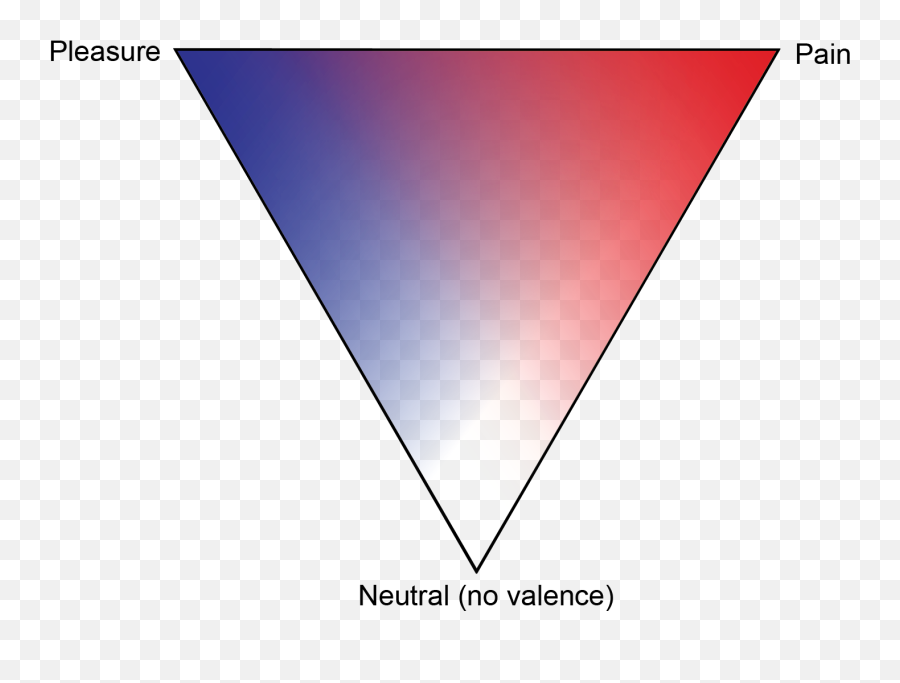 Principia Qualia - Vertical Emoji,Valence Of Emotion