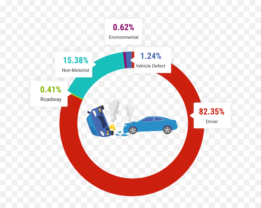 Car Accident Law Firm Serving South Carolina Emoji,Auto Emotion Tyumen